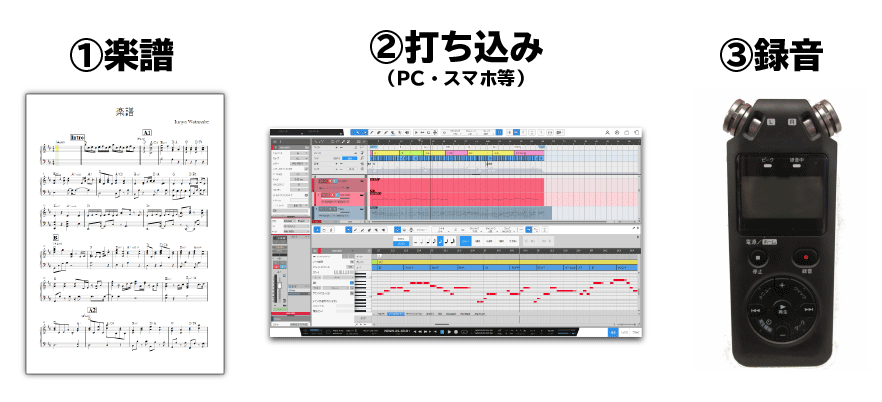 ①楽譜②打ち込み：電子機器（パソコン・タブレット・スマホ）③録音