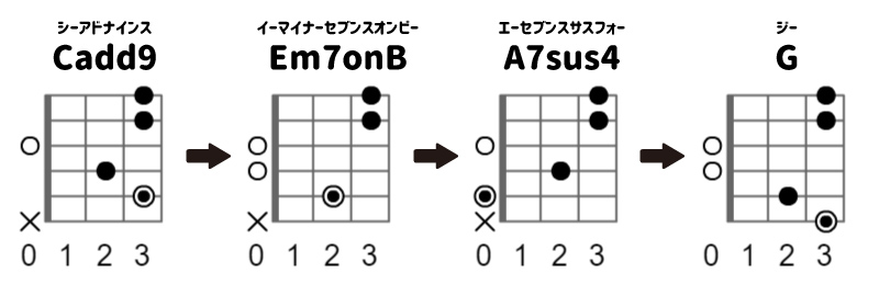 王道コード進行から一歩先へ 簡単で超かっこいいギターコード進行 Junya Watanabe Official Site