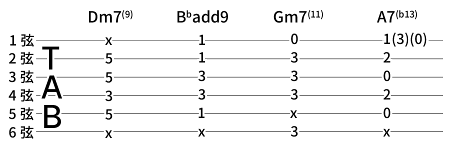 Dm7(9) → Bbadd9 → Gm7(11) → A7(b13)