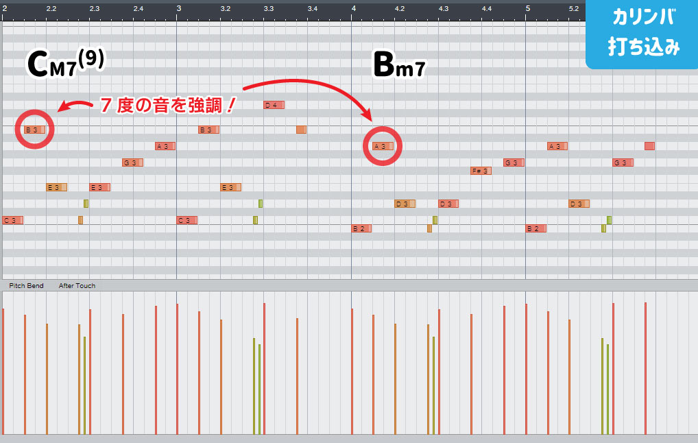 DTM打ち込み写真：CM7（9）→Bm7：７度の音を強調！