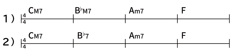 モーダルインターチェンジのコード譜の例：１）CM7→B♭M7→Am7→F　２）CM7→B♭7→Aｍ7→F