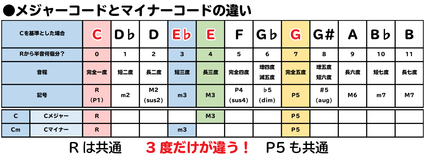 Aug 何の略？