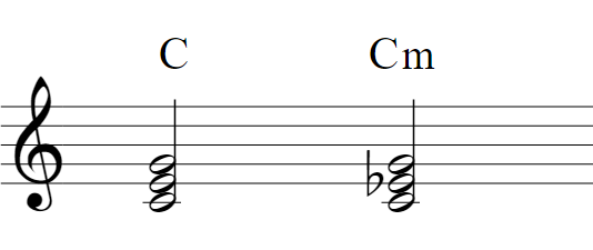 楽譜：C（ドミソ）、Cm（ドミ♭ソ）