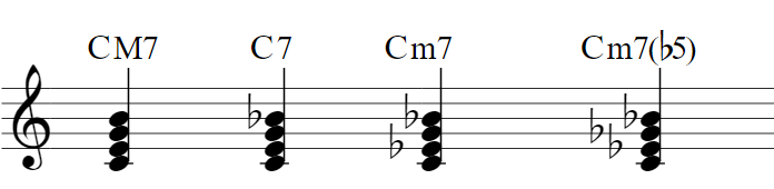 楽譜：CM7（ドミソシ）C7（ドミソシ♭）Cm7（ドミ♭ソシ♭）CM7（ドミ♭ソ♭シ♭）