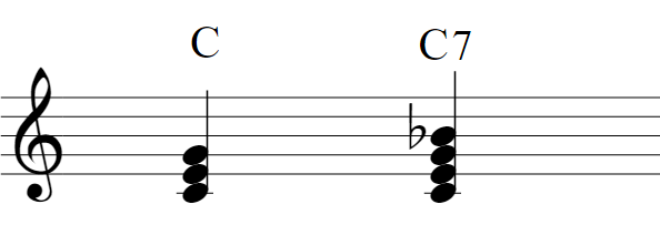 楽譜：C（ドミソ）C7（ドミソシ♭）