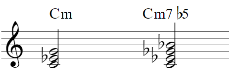 楽譜：Cm（ドミ♭ソ）Cm7(♭5)（ドミ♭ソ♭シ♭）