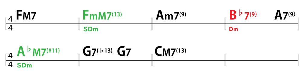 コード進行：FM7→FmM7(13)→Am7(9)→B♭7(9)→A7(9)→A♭M7(#11)→G7(♭13)→G7→CM7(13)