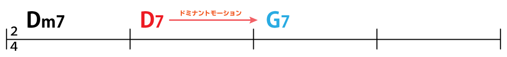 コード譜：Dm7→D7→G7
