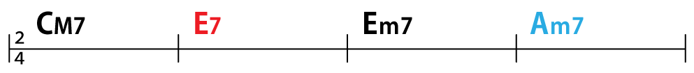 コード譜:C→E7→Em7→Am7