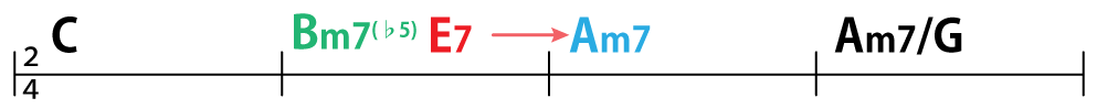 コード譜:C→Bm7(♭5)→E7→Am7→Am7/G