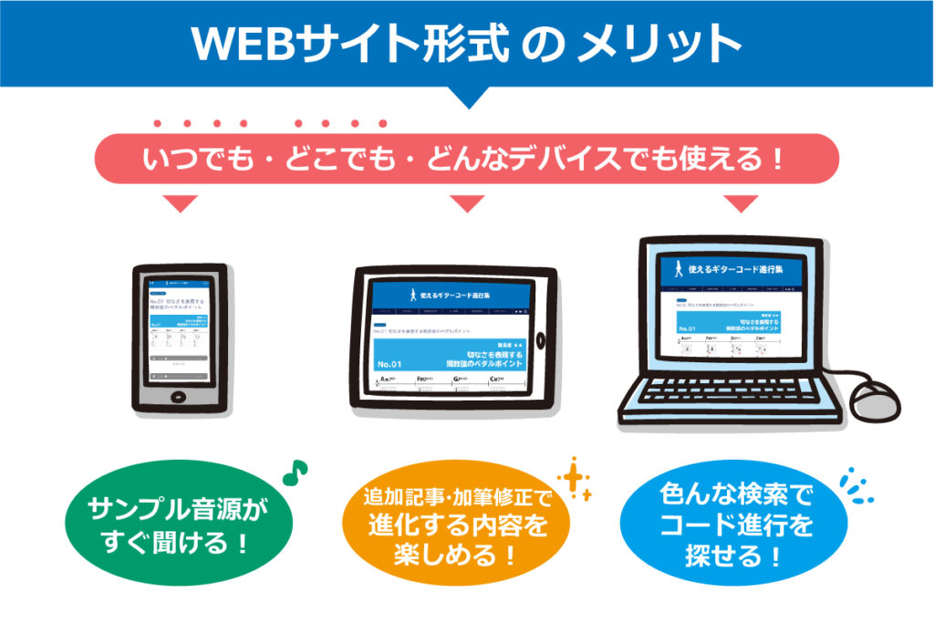 Web形式のメリット
