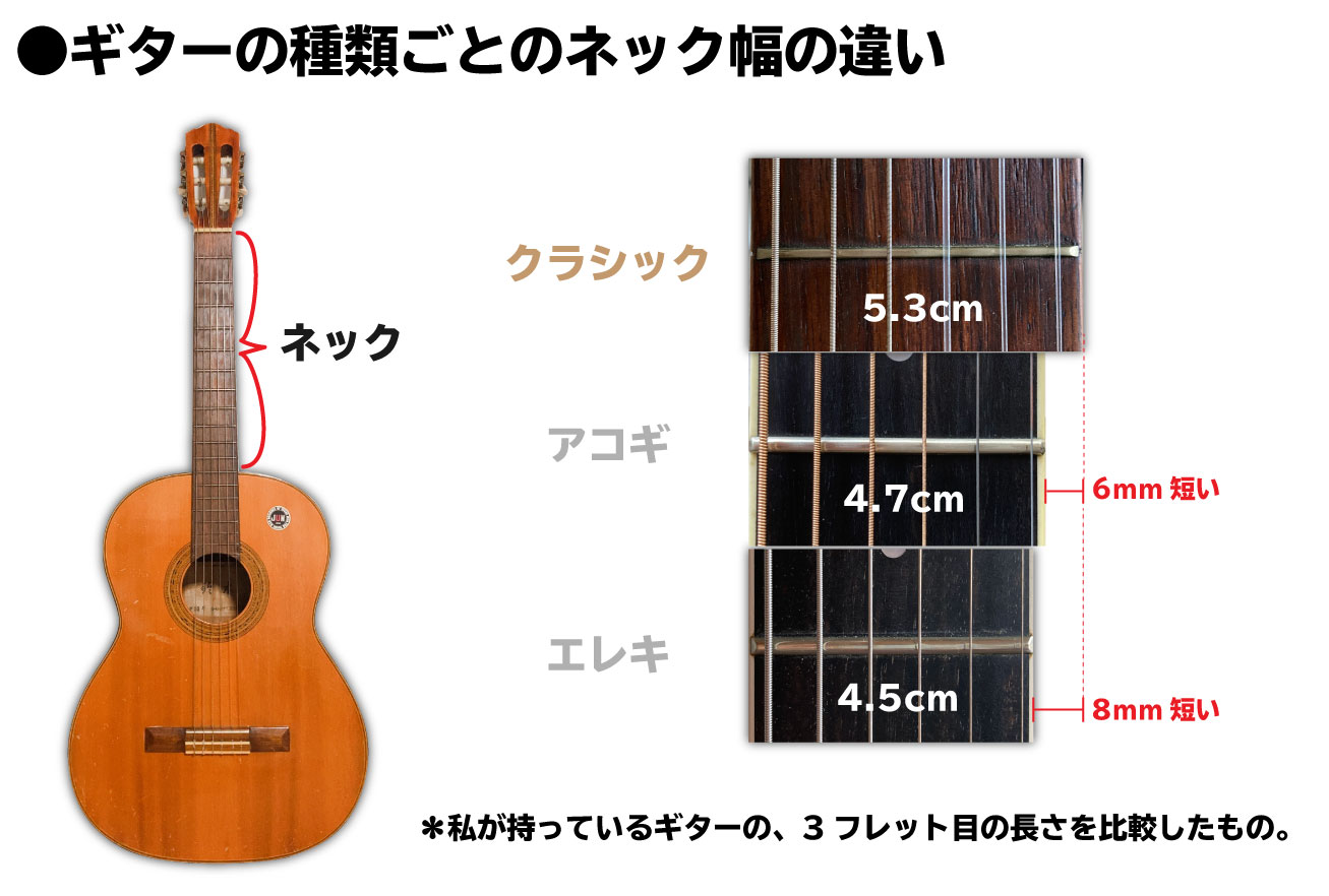 ギターの種類：エレキ・アコギ・クラシックギターの違い｜Junya Watanabe Official Site