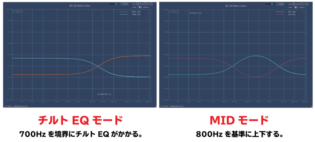 RC-20　チルトEQ・MIDモード解説