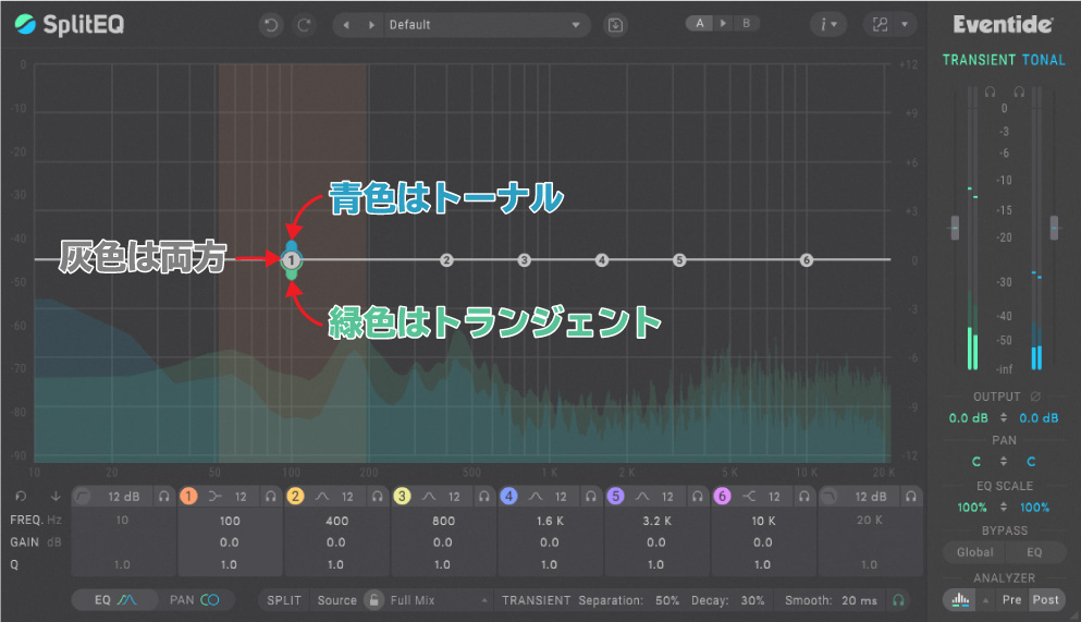 Eventide SplitEQレビュー 思い通りに音を操れる新感覚EQ