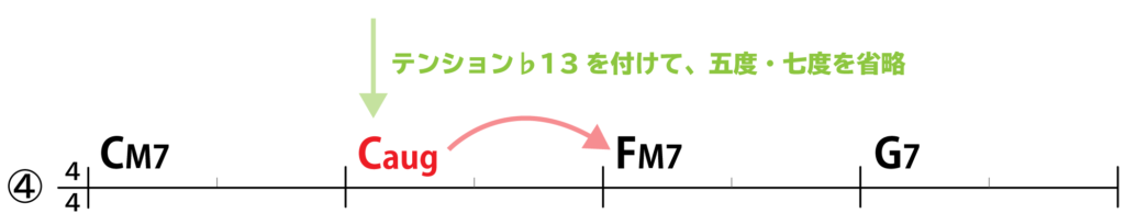 例4）CM7→Caug→FM7→G7