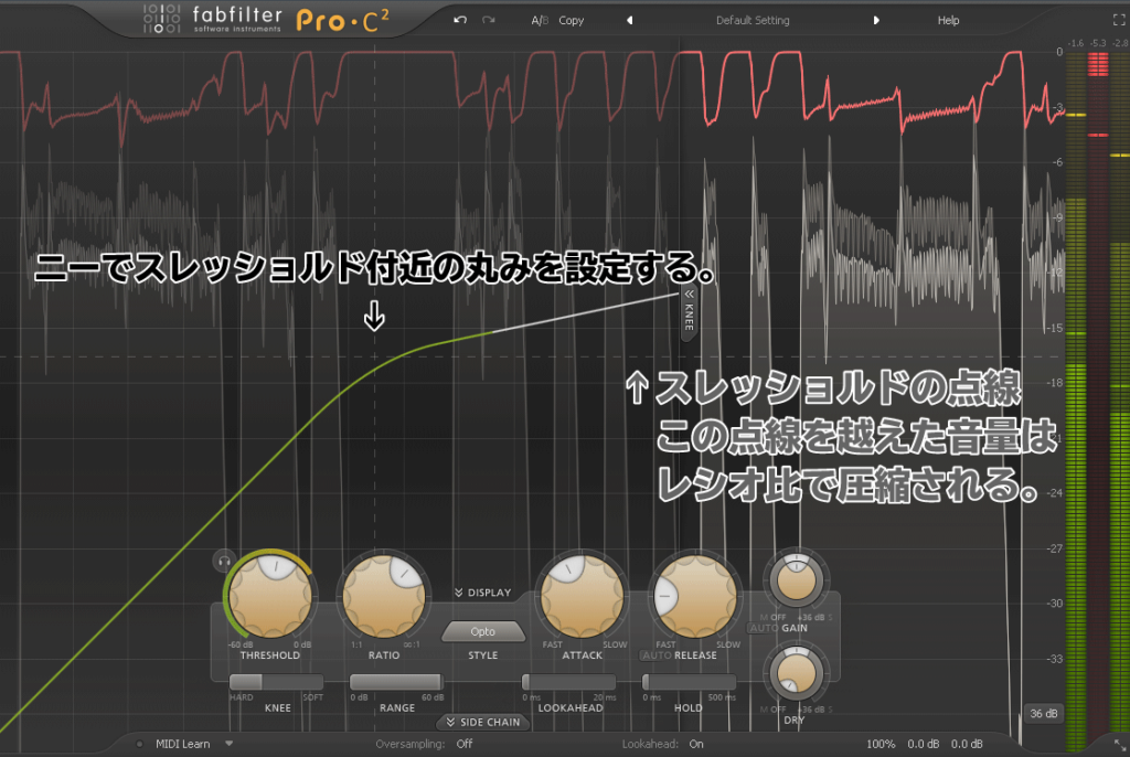 ニーでスレッショルド付近の丸みを設定する。スレッショルドの点線。この点線を越えた音量は、レシオ比で圧縮される。