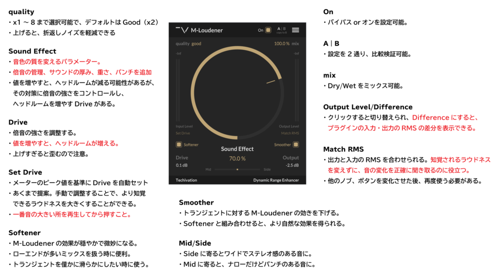M-Loudenerの日本語マニュアル