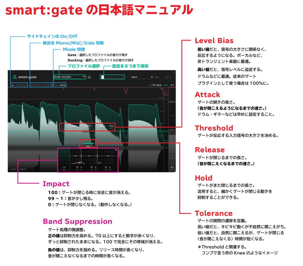 smart:gateの日本語マニュアル