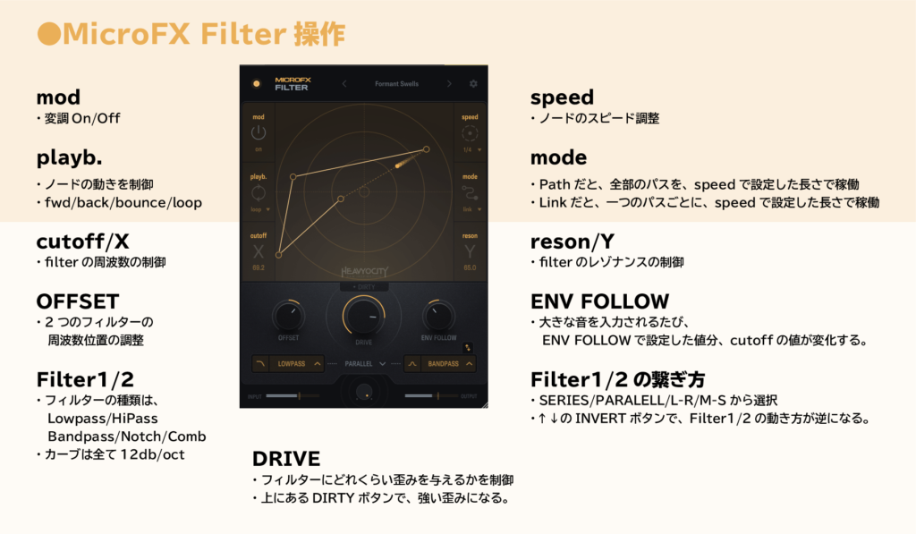 MicroFX Filter日本語マニュアル