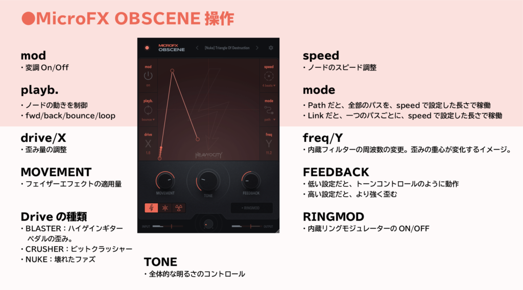 MicroFX Obscene日本語マニュアル