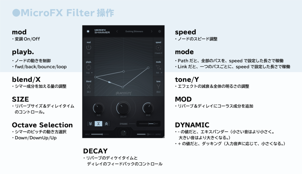 MicroFX Shimmer日本語マニュアル