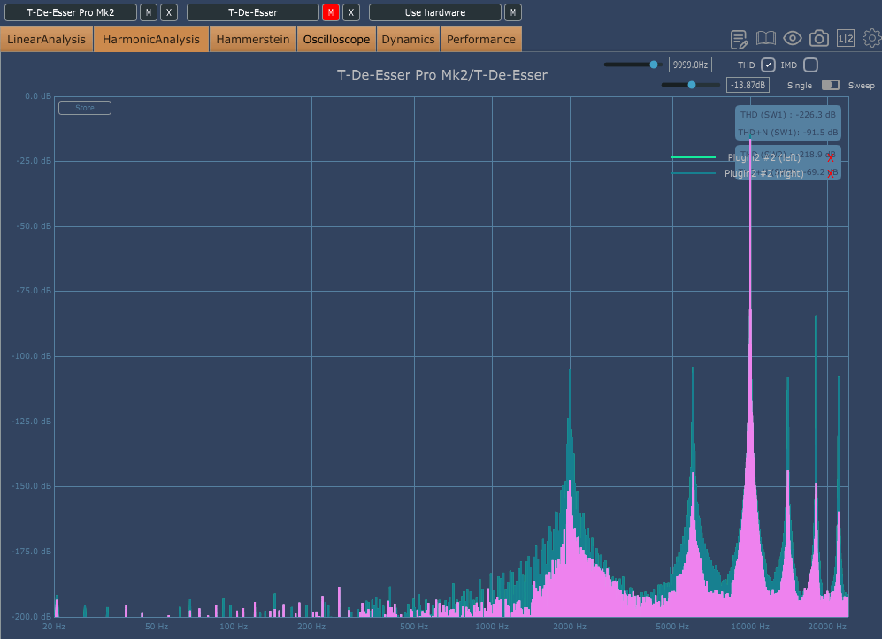 T-De-Esser Pro Mk2 のHamonicAnalysis