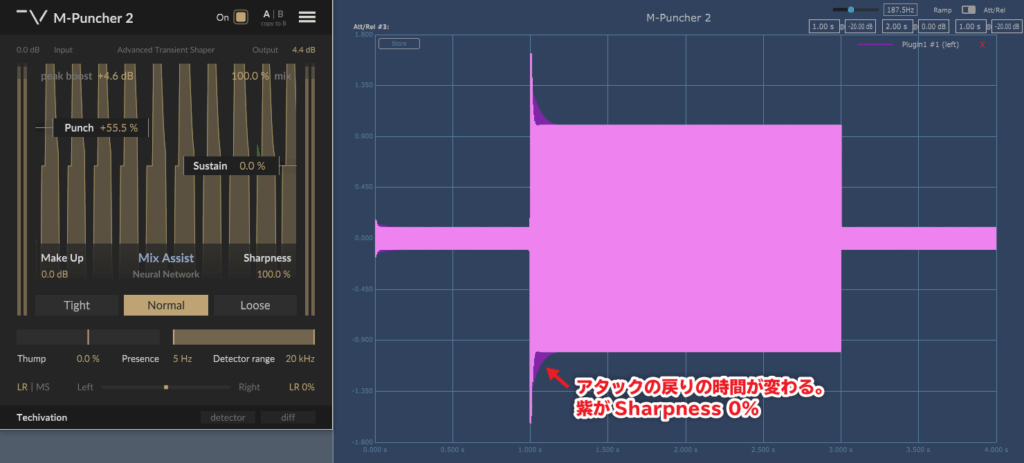 M-Puncher2のSharpness