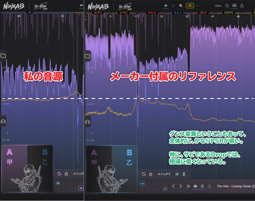 ダンス音源ということもあって、全体的に、かなりPSRが低い。特に、サビであるDropでは、極端に低くなっている。